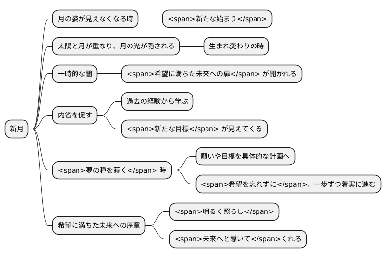 新月:新たな出発の合図
