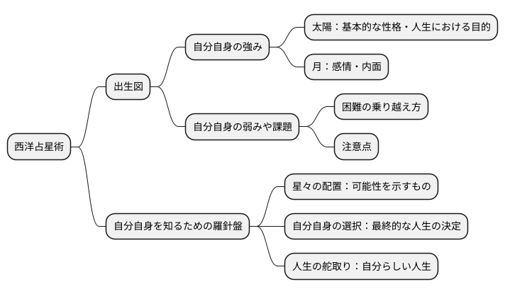星からのメッセージを読み解く