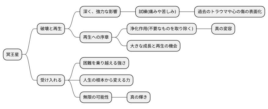 冥王星の深淵：破壊と再生