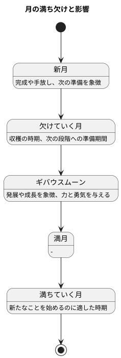 満ち欠けと成長