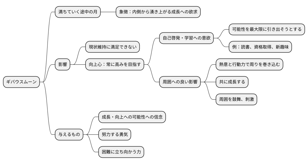 自己成長への促し
