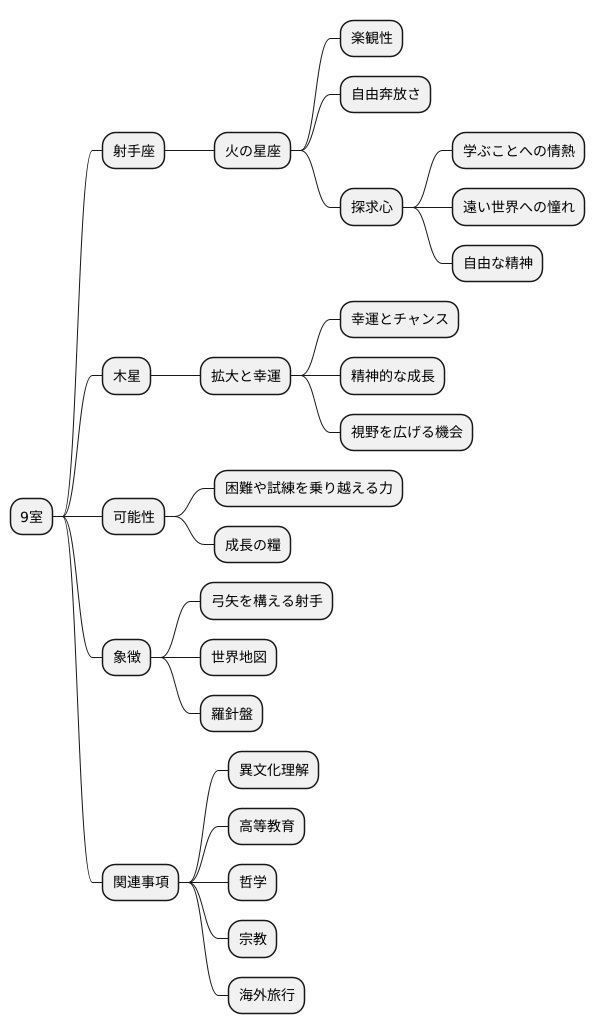 射手座と木星の影響
