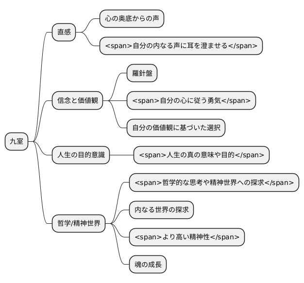 直感と信念