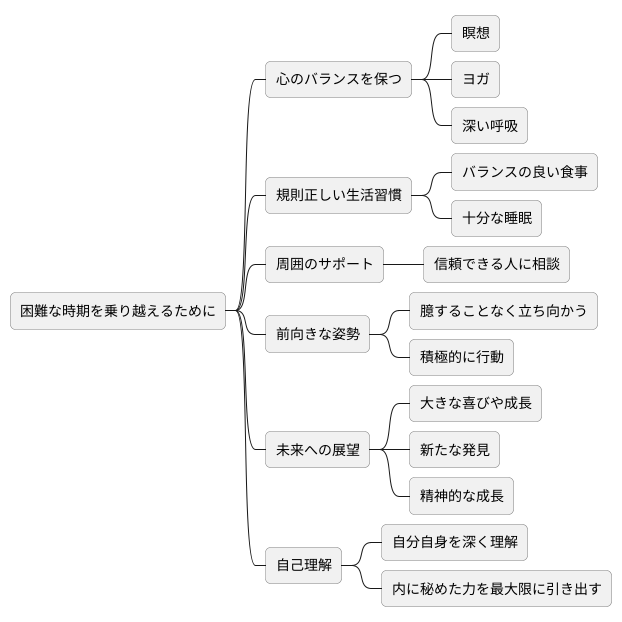 対策と活用の仕方