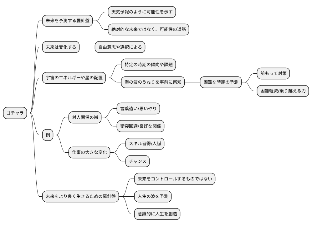 ゴチャラと予測
