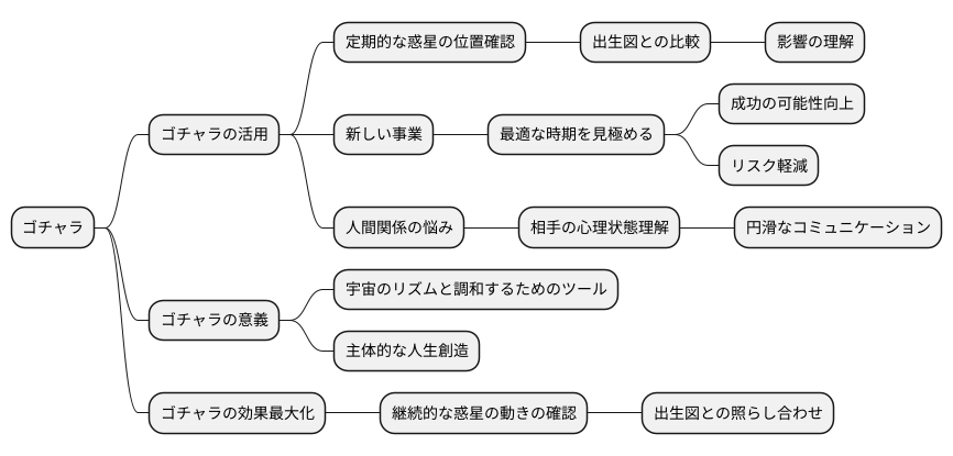 ゴチャラの活用法