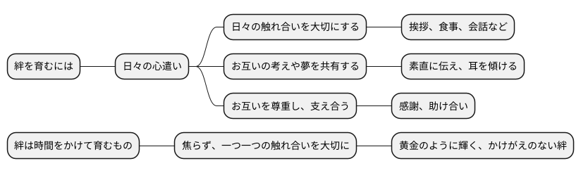 絆を育む方法