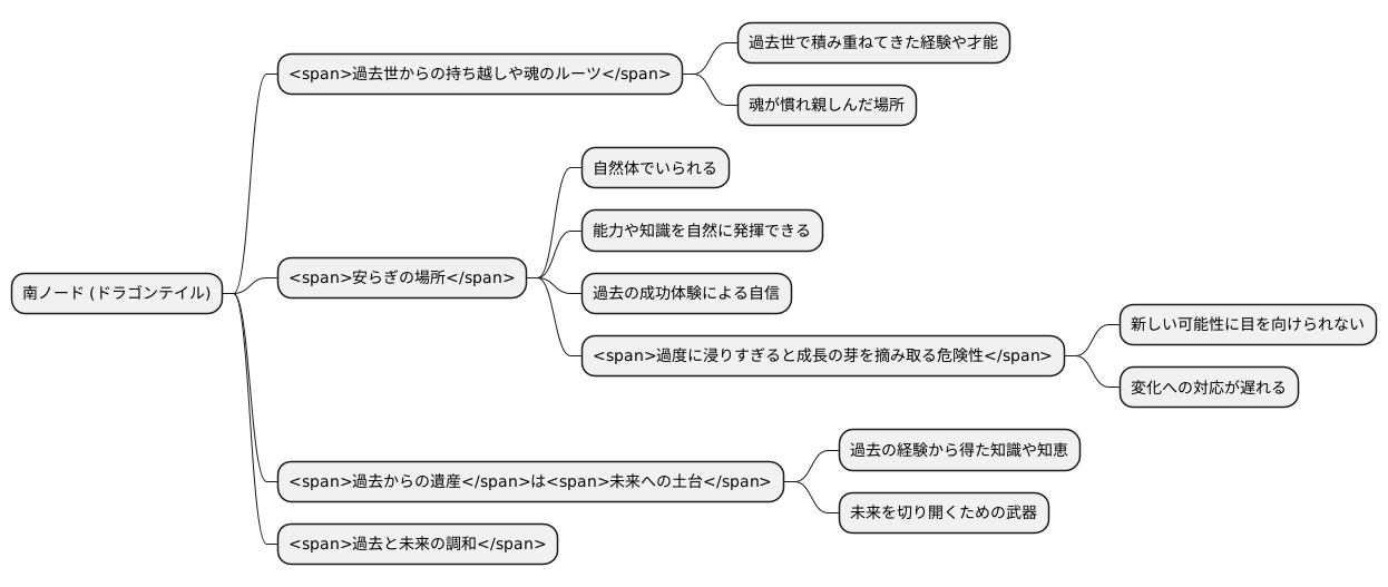 南ノード：過去の遺産