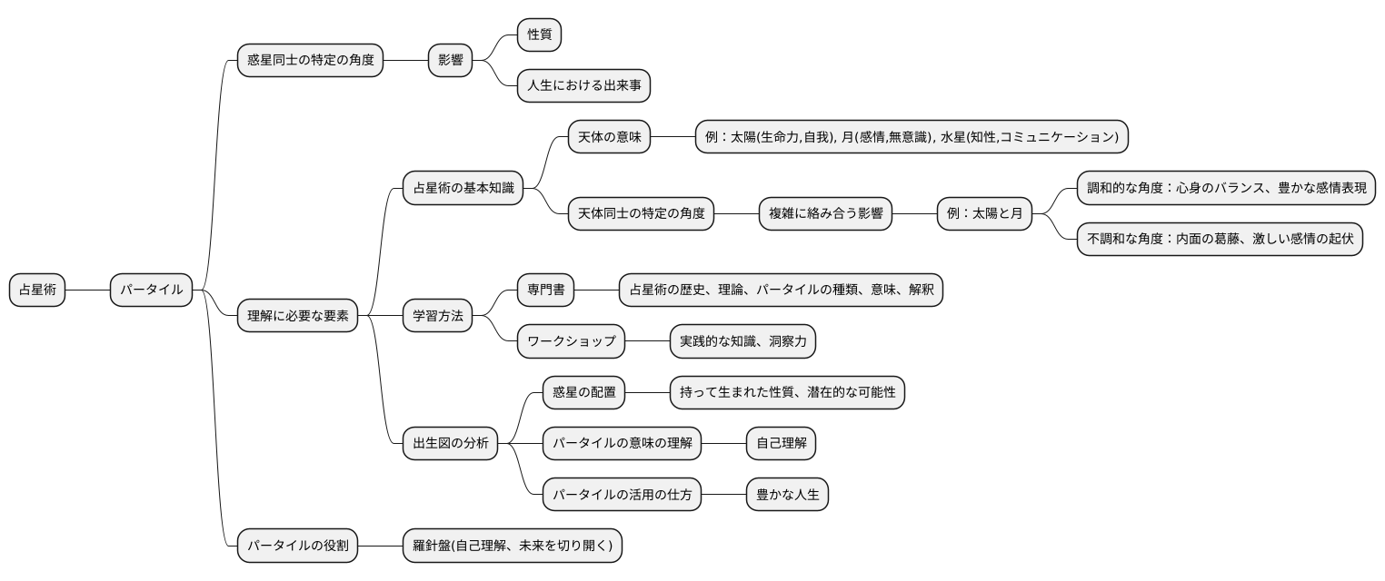 より深い理解