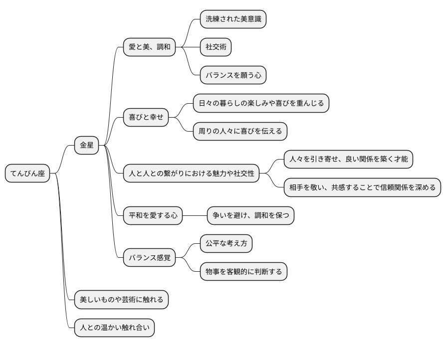 支配星：金星の影響