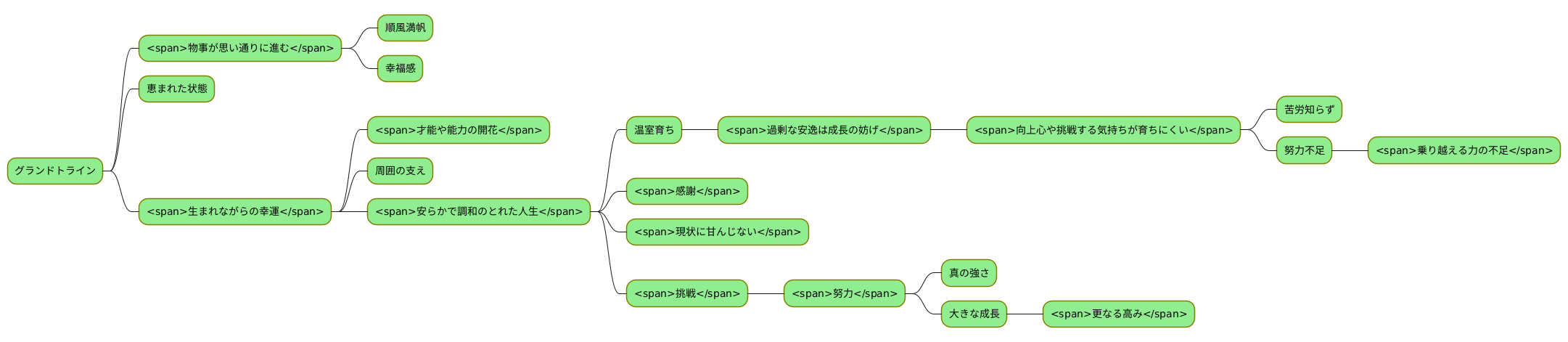 調和と安逸