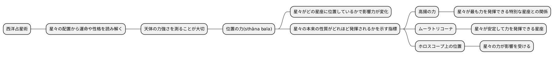 位置の力との関係