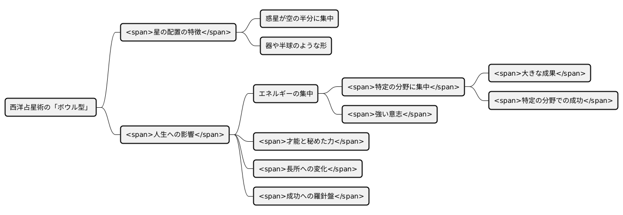 ボウル型の概要