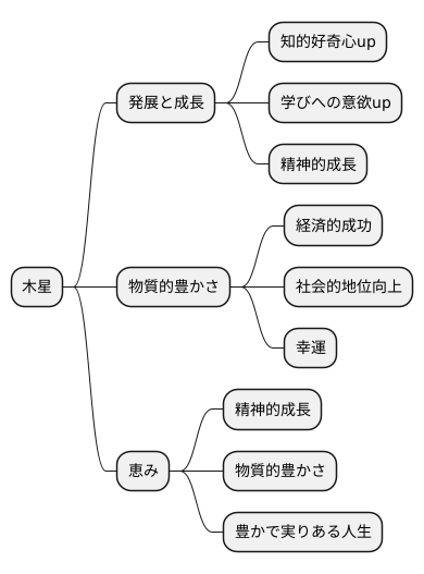 発展と成長の象徴