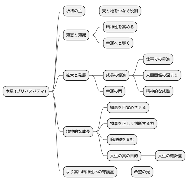 ヴェーダ占星術における木星