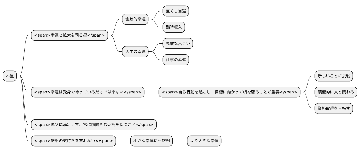 幸運を引き寄せる力