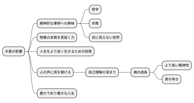 精神性の向上