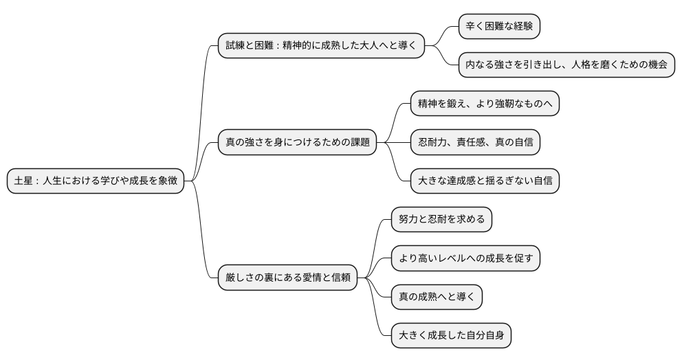 土星の役割：成長と成熟
