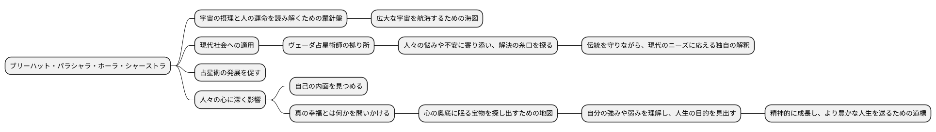 影響