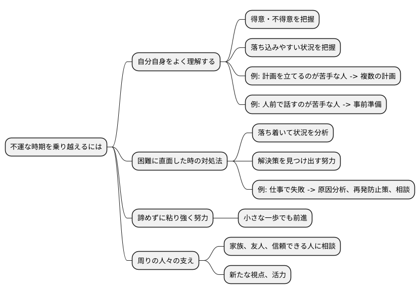 不運を乗り越えるための方法