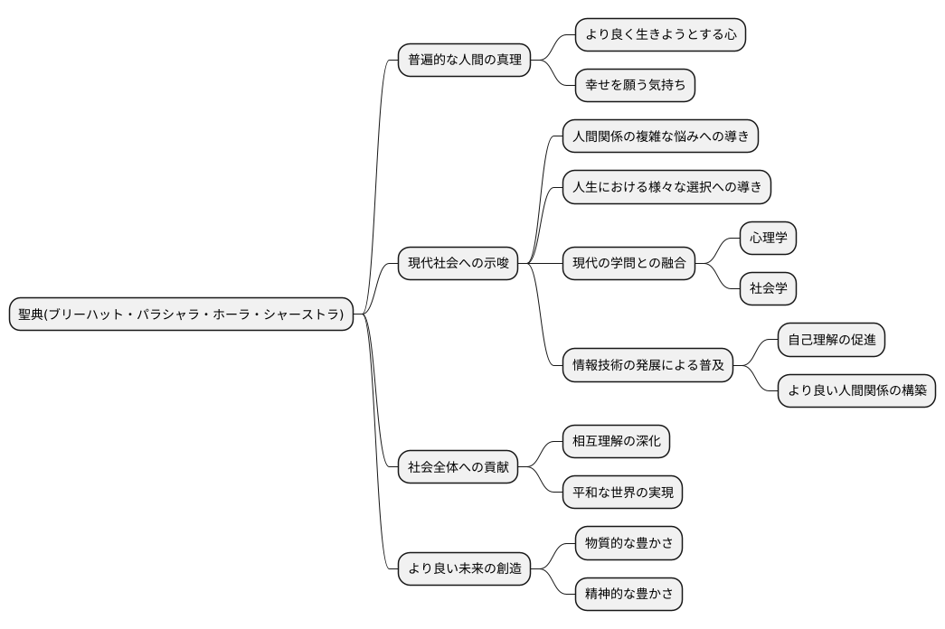 未来への展望