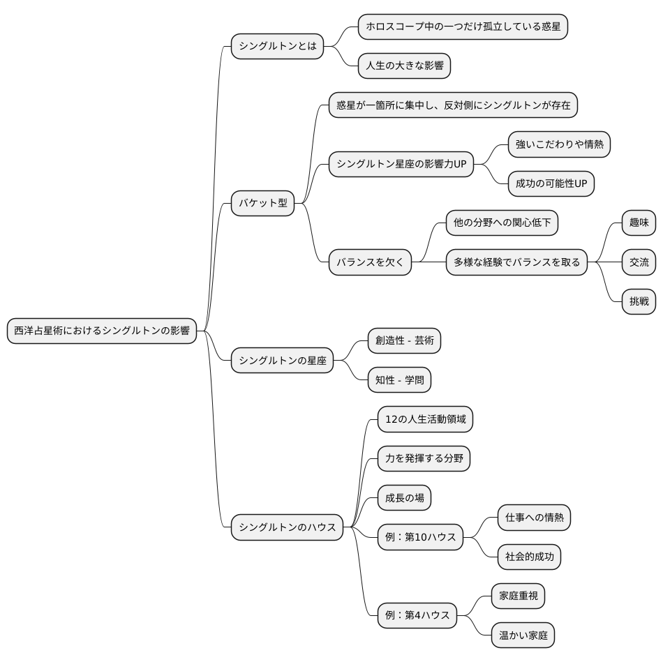 人生における影響