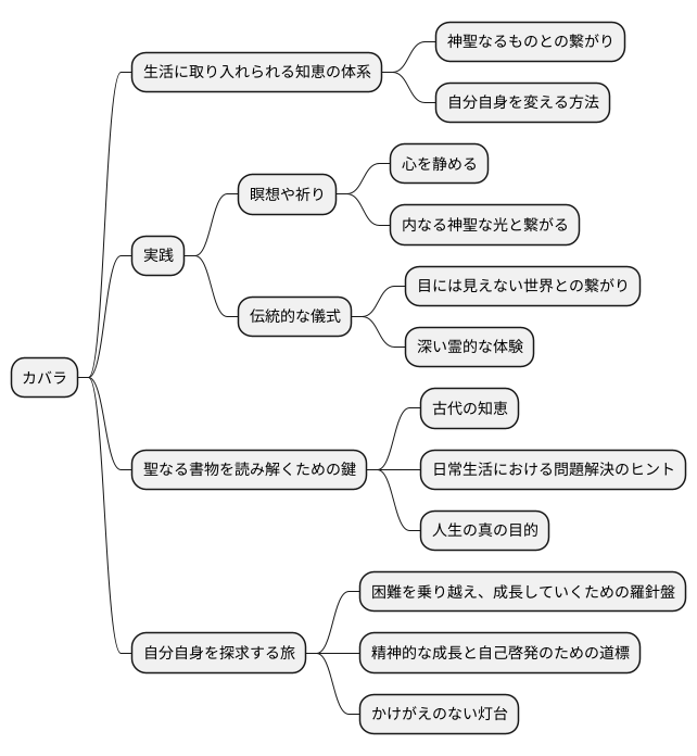 実践としてのカバラ