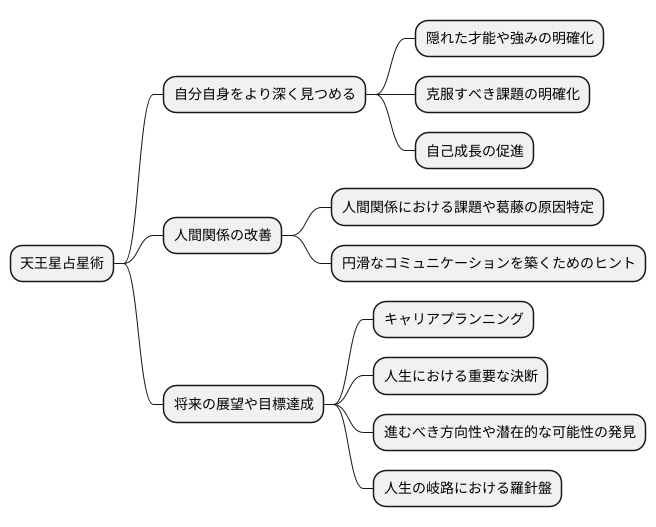 天王星占星術の活用法