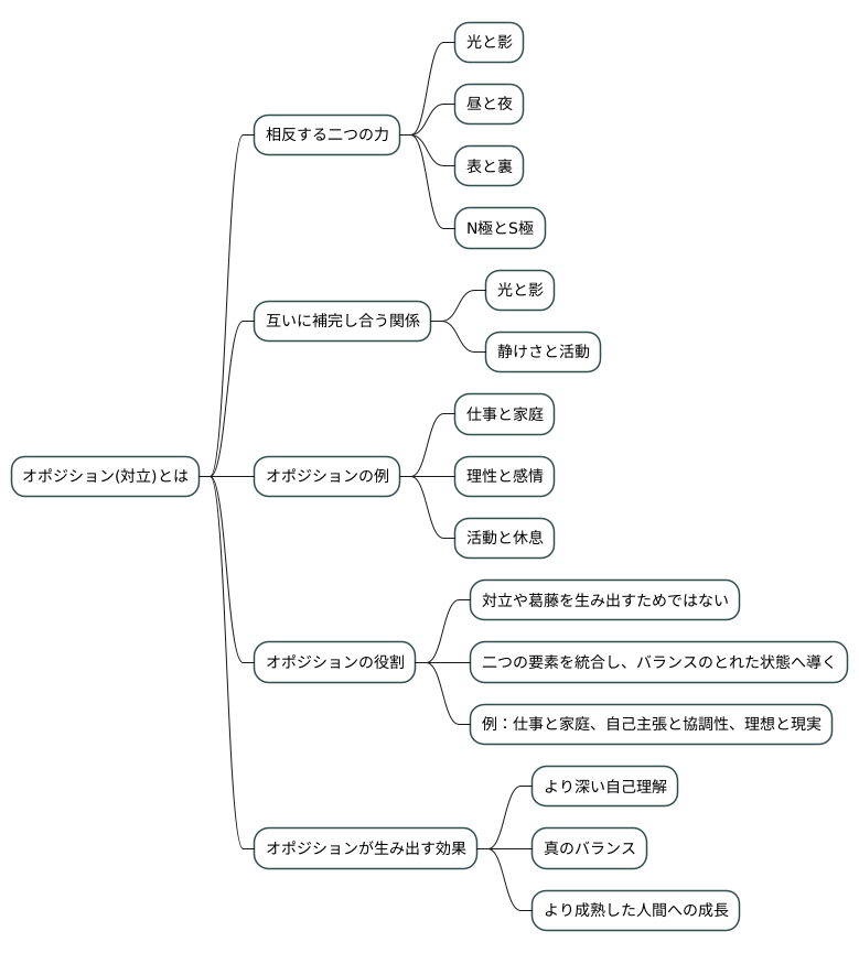 バランスと統合