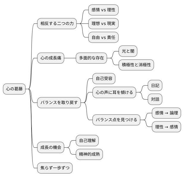内なる葛藤