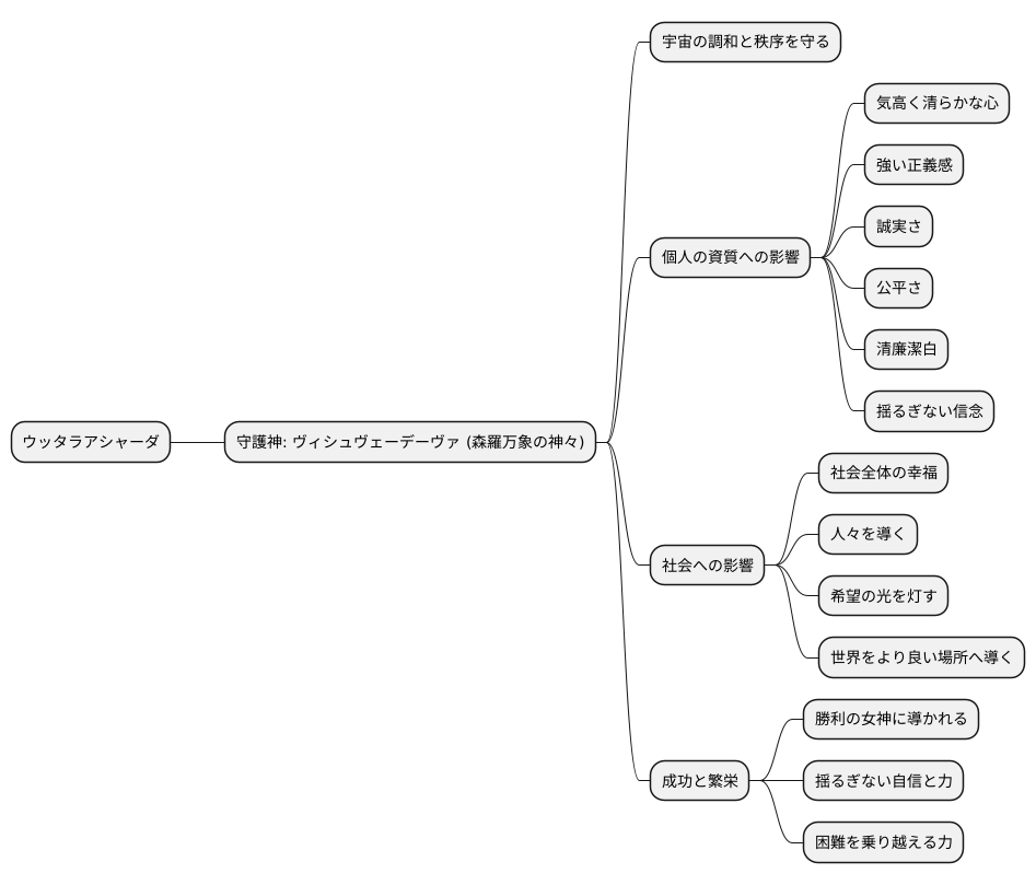 勝利の女神：ヴィシュヴェーデーヴァ
