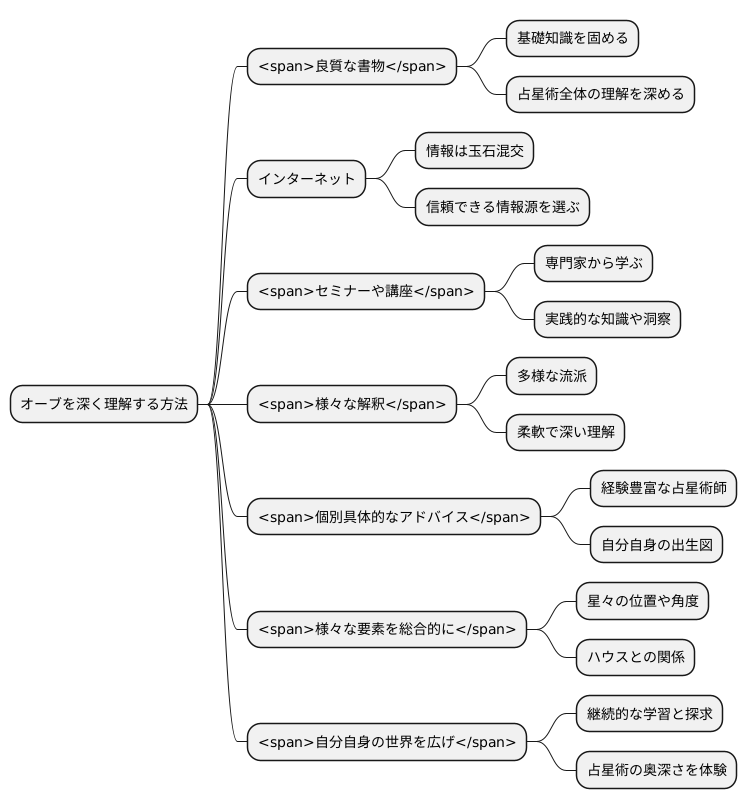 より深い理解のために
