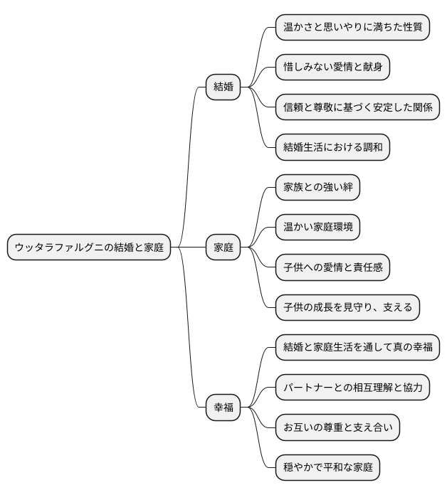 結婚と家庭