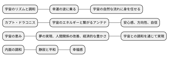 幸運を引き寄せる：宇宙との調和