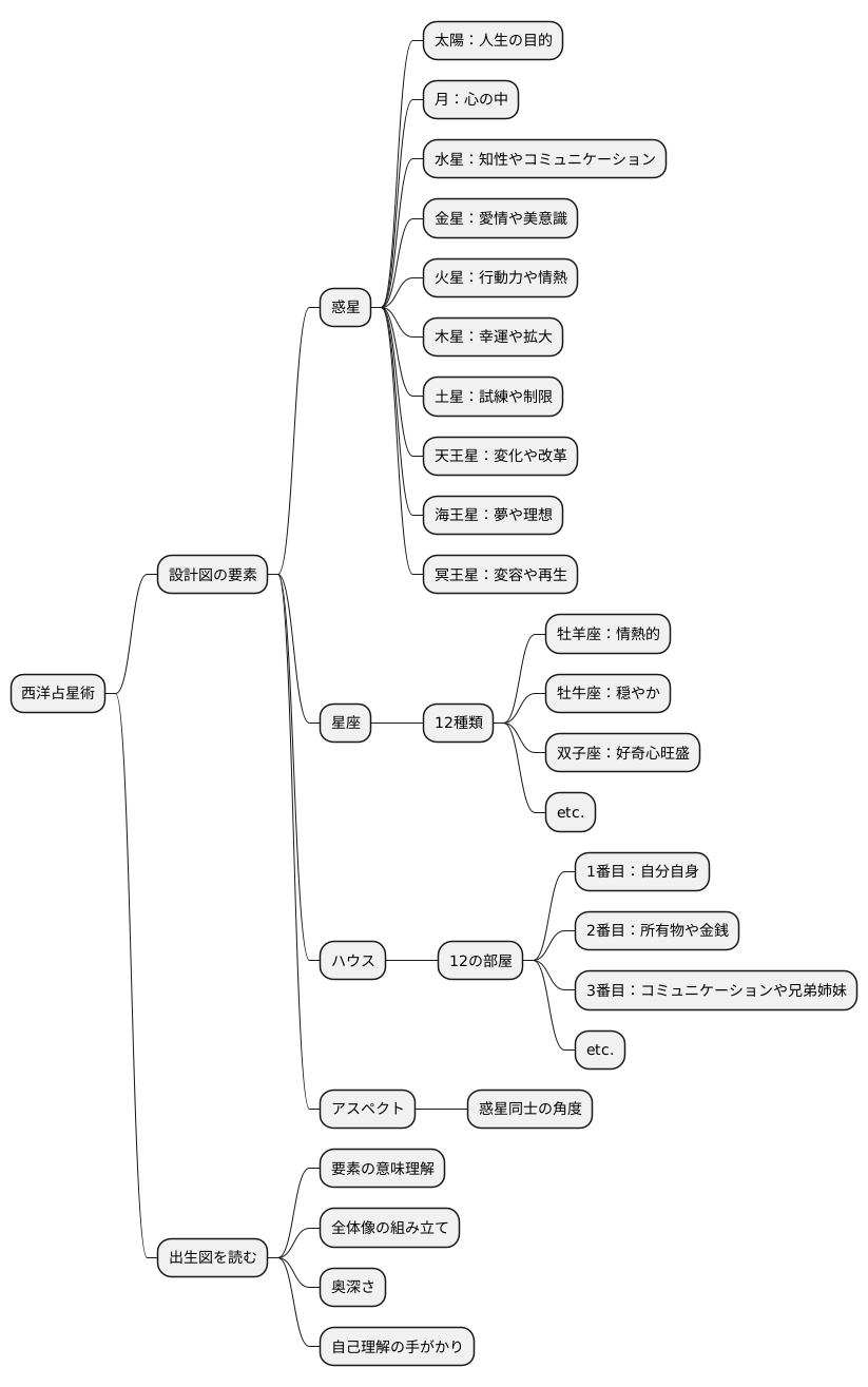 設計図を読み解く鍵