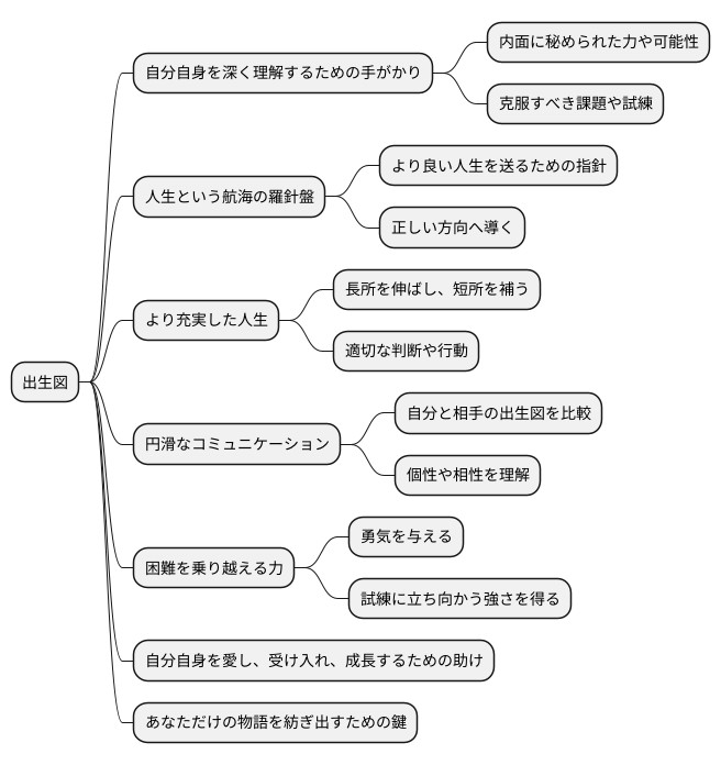 あなただけの物語