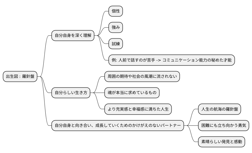 より良い人生への羅針盤