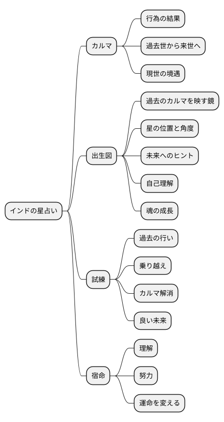 カルマの概念