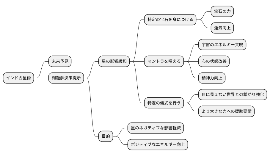 予測と解決策