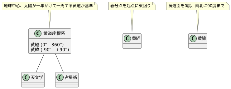 黄道座標系