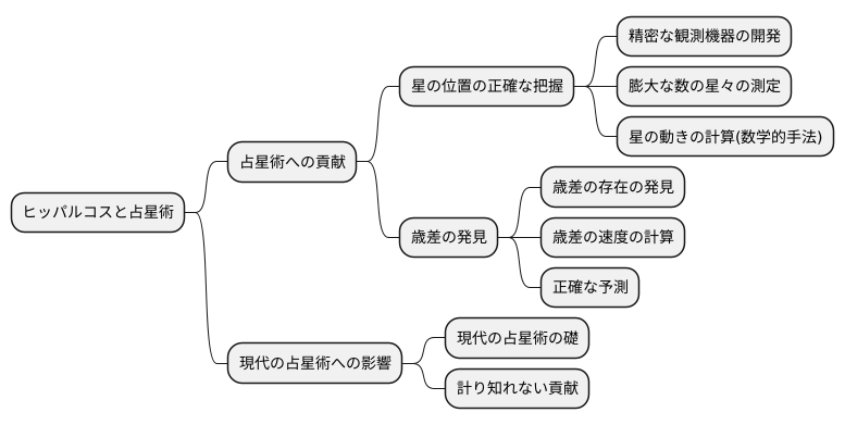 占星術への貢献