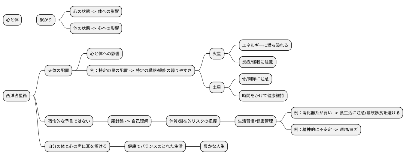 心と体の繋がり