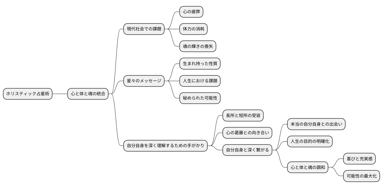 統合への道