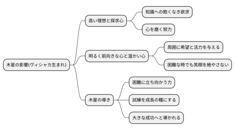 木星の導き