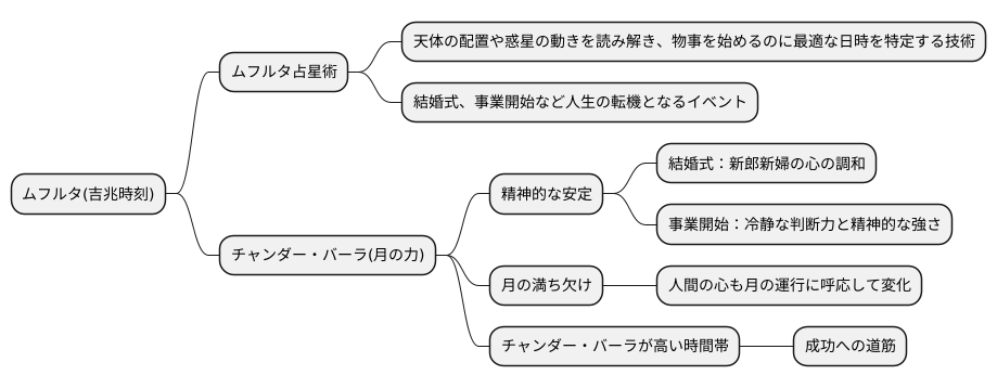 ムフルタにおける重要性