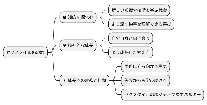 成長と発展