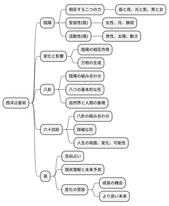 基本的な考え方