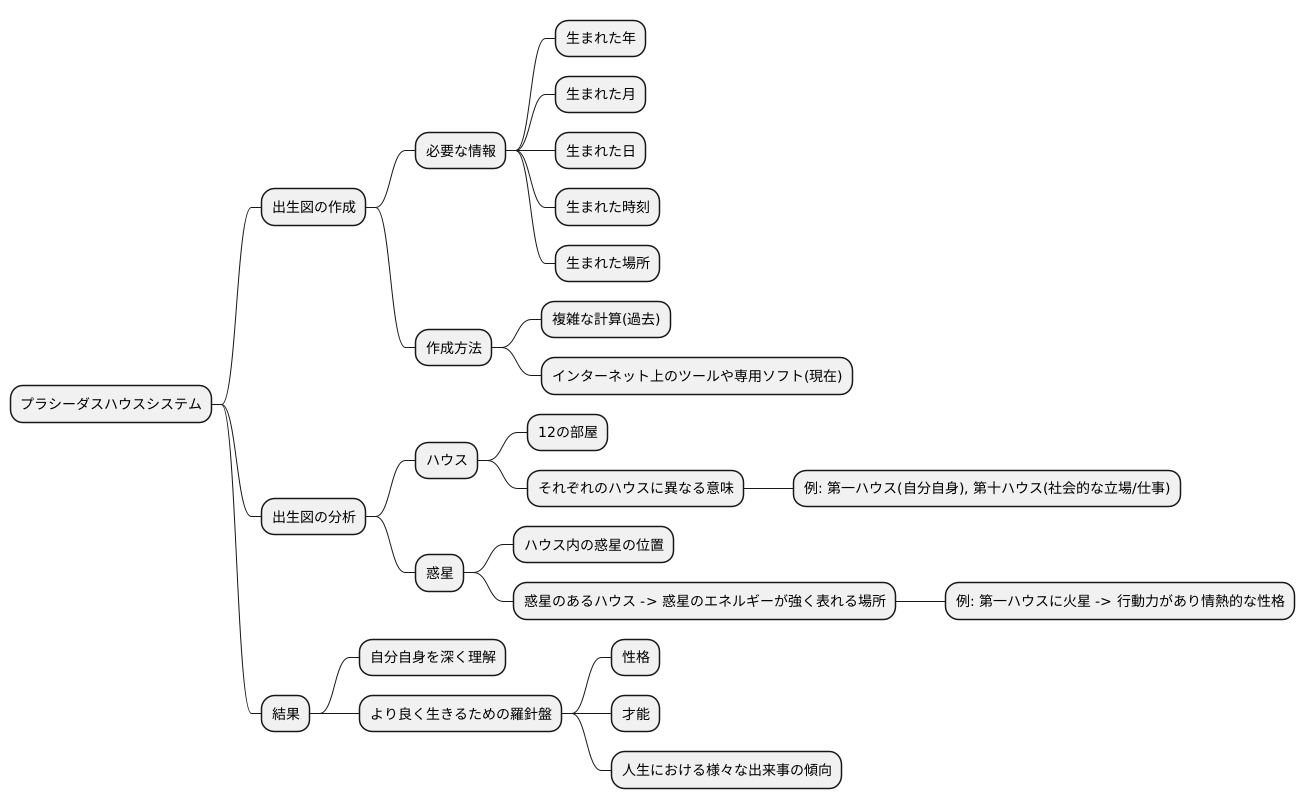システムの活用方法