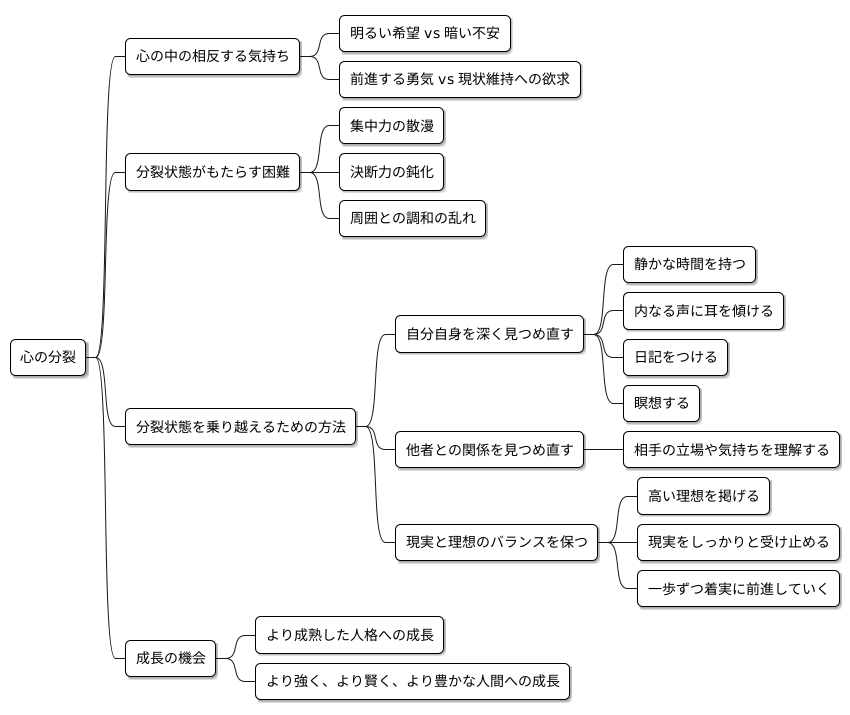 分裂の克服：統合への道