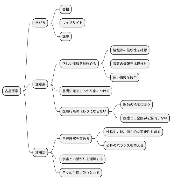 学び方と注意点